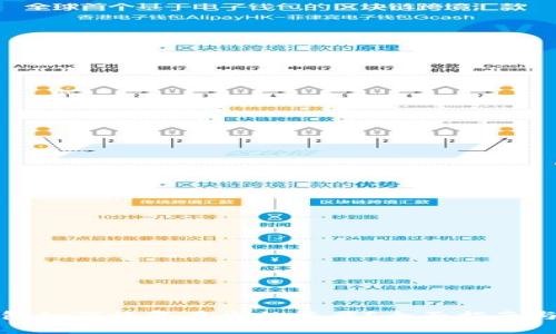 TP钱包如何恢复丢失的资产？全面指南与技巧