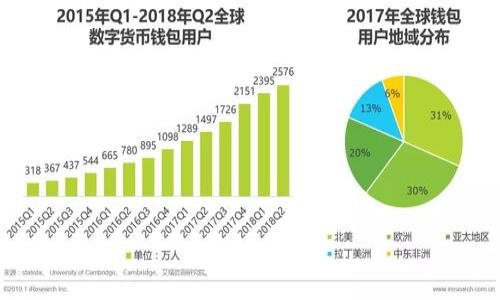 

如何在TP钱包安全高效地卖币