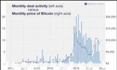 如何保护您的TP钱包不被盗：全面指南
