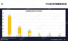 bhayaoti以太坊钱包如何实现锁币功能？