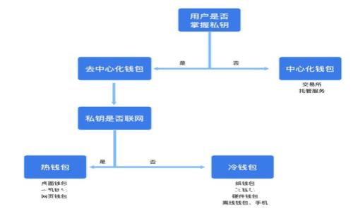 数字货币行情：如何分析与预测市场趋势