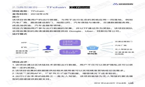 思考一个且的优质

TP钱包中不明币种的来源与应对策略