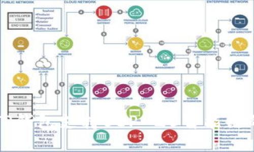 如何使用TP钱包支持BEP-20智能链的全面指南