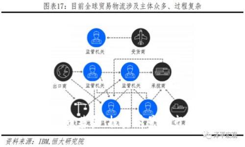 美国数字货币基金：投资前景与市场趋势分析