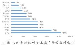 数字货币应用案例分析：如何重塑未来金融