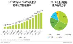 002699数字货币的价值分析：未来趋势与投资潜力