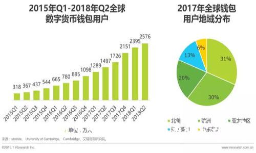 002699数字货币的价值分析：未来趋势与投资潜力