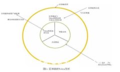 tP钱包维护指南：解决常见问题，使用体验