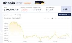 如何使用TP钱包粘贴链接：简单步骤与常见问题解