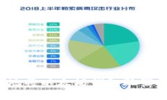 如何安全地将以太坊钱包配置到硬盘中？