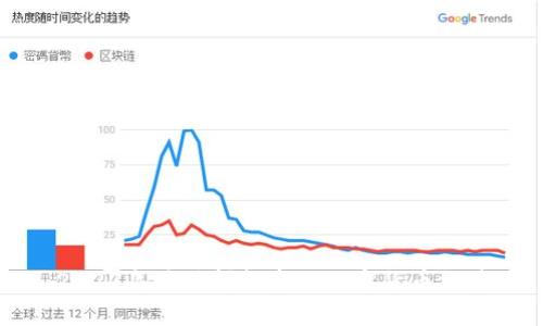 2023年最值得投资的数字货币推荐