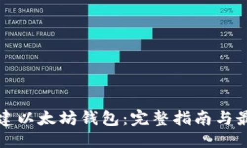 优质
如何搭建以太坊钱包：完整指南与最佳实践