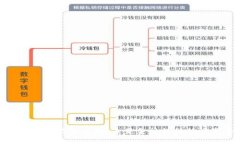 从移动支付到数字货币：未来金融科技的演变与
