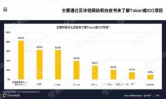 欧易提现至 TP 钱包的最全指南