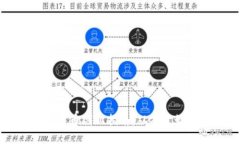 区块链数字货币创业指南：从零开始的成功之路