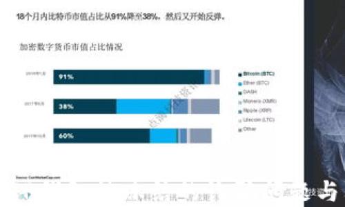 
如何解决TP钱包被冻结的诈骗问题与防范技巧