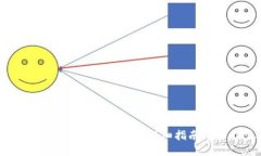 如何通过TP钱包兑换BNB：详细指南与操作步骤