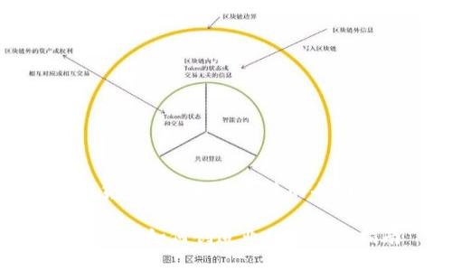 数字货币如何创造业绩的全面指南

数字货币如何创造业绩的全面指南