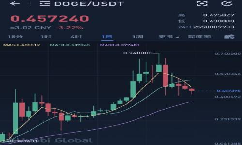 

TP钱包USDT使用教程：轻松掌握数字货币管理