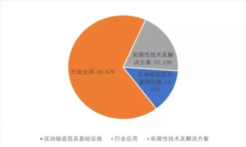 数字货币招募：如何寻找合适的投资机会和团队
