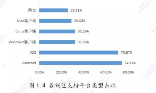 TP钱包：虚拟货币安全与风险分析