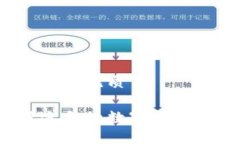 思考一个且的优质如何选择适合的数字货币交易