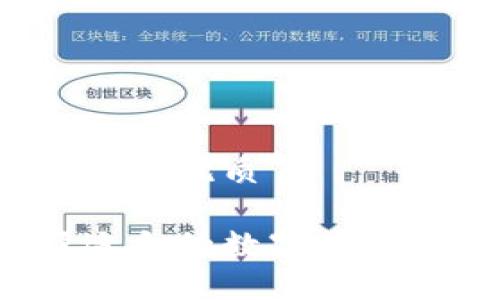 思考一个且的优质

如何选择适合的数字货币交易软件？