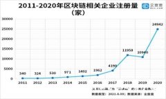 数字货币防盗刷指南：如何保护你的资产安全