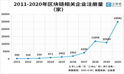 数字货币防盗刷指南：如何保护你的资产安全