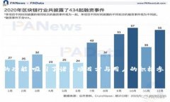 介绍手机TP钱包的批量空投作为一种新兴的市场活