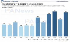   TP钱包币如何找回？解决方案与实用技巧