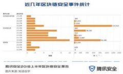 优质  TP钱包提现步骤解析：密码设置与保护指南