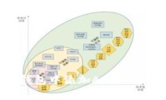 如何在TP钱包中添加ASS代币：完整指南