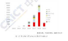 火币提币到TP钱包需要多久？详细解析及相关问题