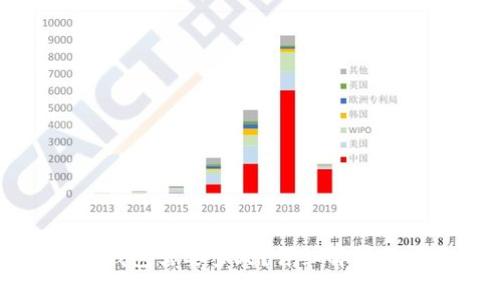 火币提币到TP钱包需要多久？详细解析及相关问题解答