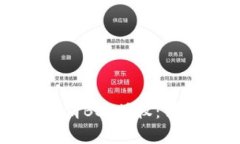 如何在TP钱包中取消BSC授权：详细步骤与注意事项