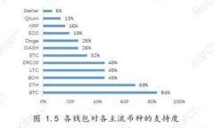: 如何解决TP钱包助记词导入失败问题？