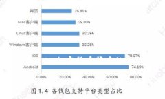 数字货币创始人：加密货币背后的先驱与影响力