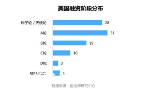 优质
以太坊钱包密码忘了怎么办？完整指南帮你找回