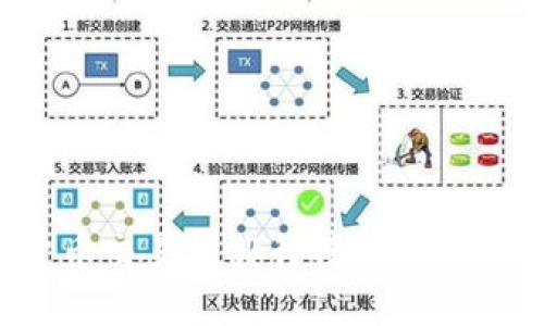 2023年数字货币交易所排行榜及如何选择合适的平台