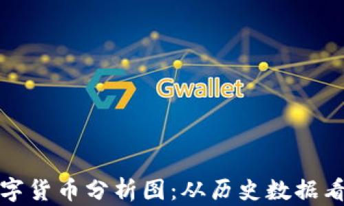 
穿越者数字货币分析图：从历史数据看未来趋势