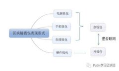 (1) ) 以太坊钱包选择指南：最适合你的以太坊钱