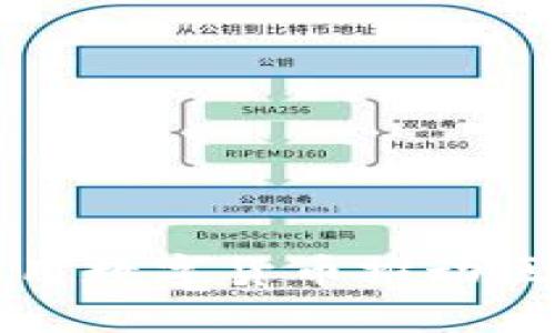 绿盟科技如何利用数字货币推动区块链技术的发展