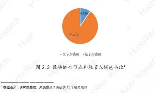 如何快速轻松地从以太坊钱包转币：完整指南