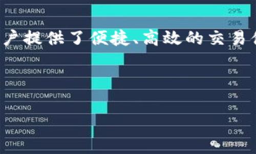 内容介绍

虚拟货币的兴起带来了多元化的交易方式，而TP钱包交易平台作为其中的一员，为用户提供了便捷、高效的交易体验。本文将详细探讨TP钱包交易平台的功能、优势及其在数字货币交易中的重要性。



TP钱包交易平台全解析：安全、便捷、专业的数字货币交易体验