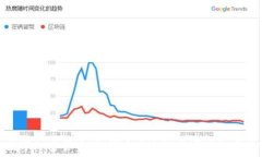   Gopay数字加密货币：如何在未来的数字经济中崭