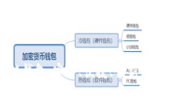 探索TP货币生态链钱包：安全、便捷、创新的数字