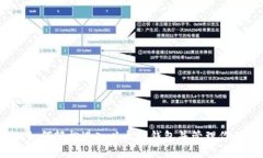 思考一个的轻松入门：如何轻松进入以太坊钱包