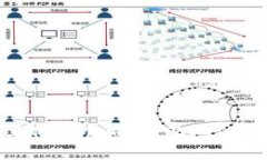 imToken钱包与TP钱包的全面对比：哪个更适合你？