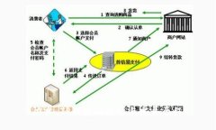 ## TP钱包的起源与发展历程
